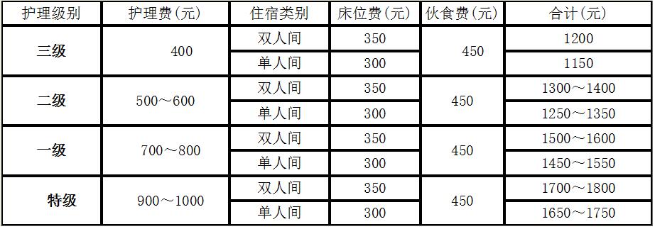 1579330501836666.jpg 托老所護理服務(wù)項目1.jpg