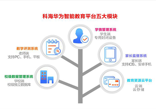 為什么要建立智慧校園？